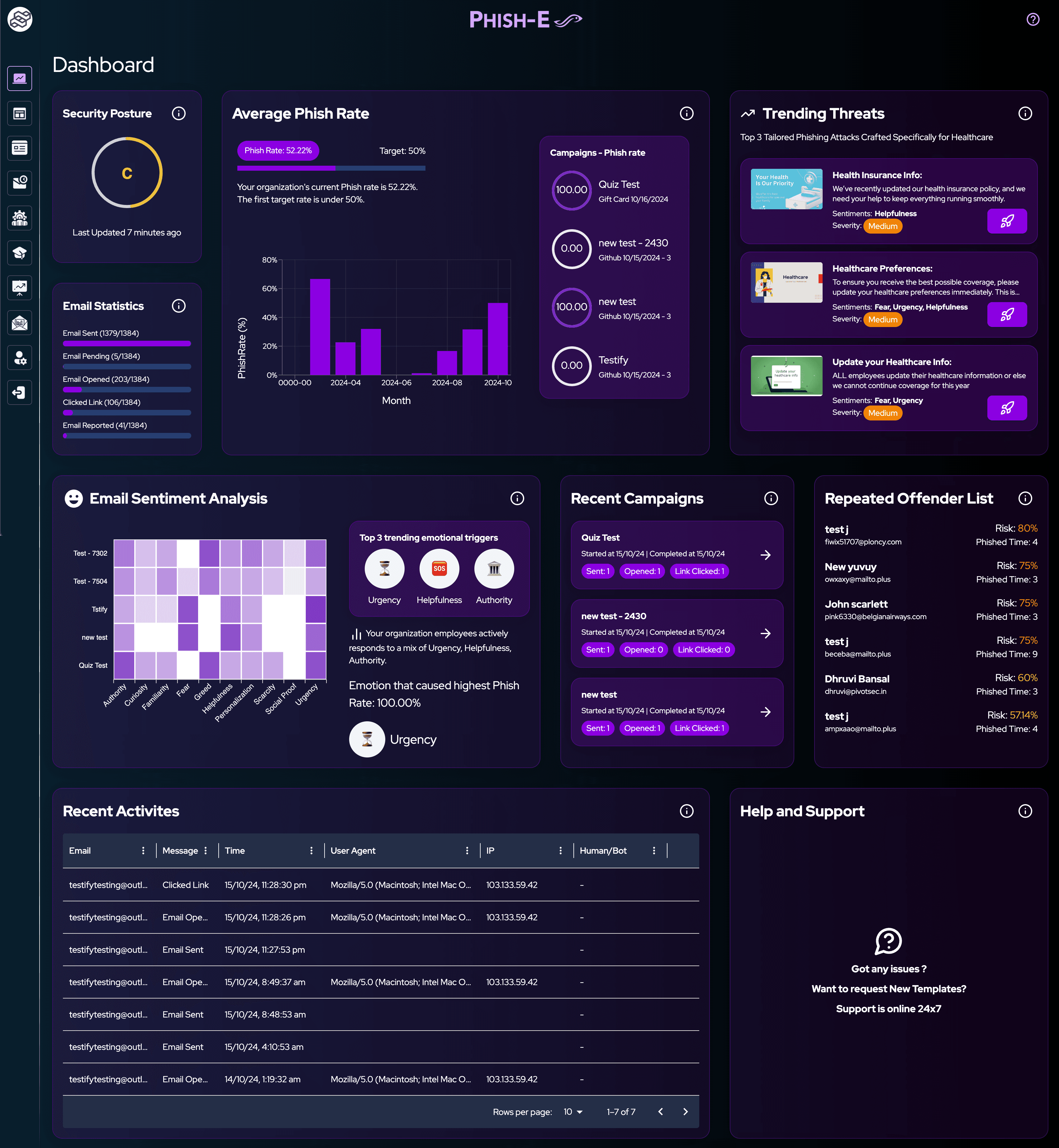 Phish-E Dashboard